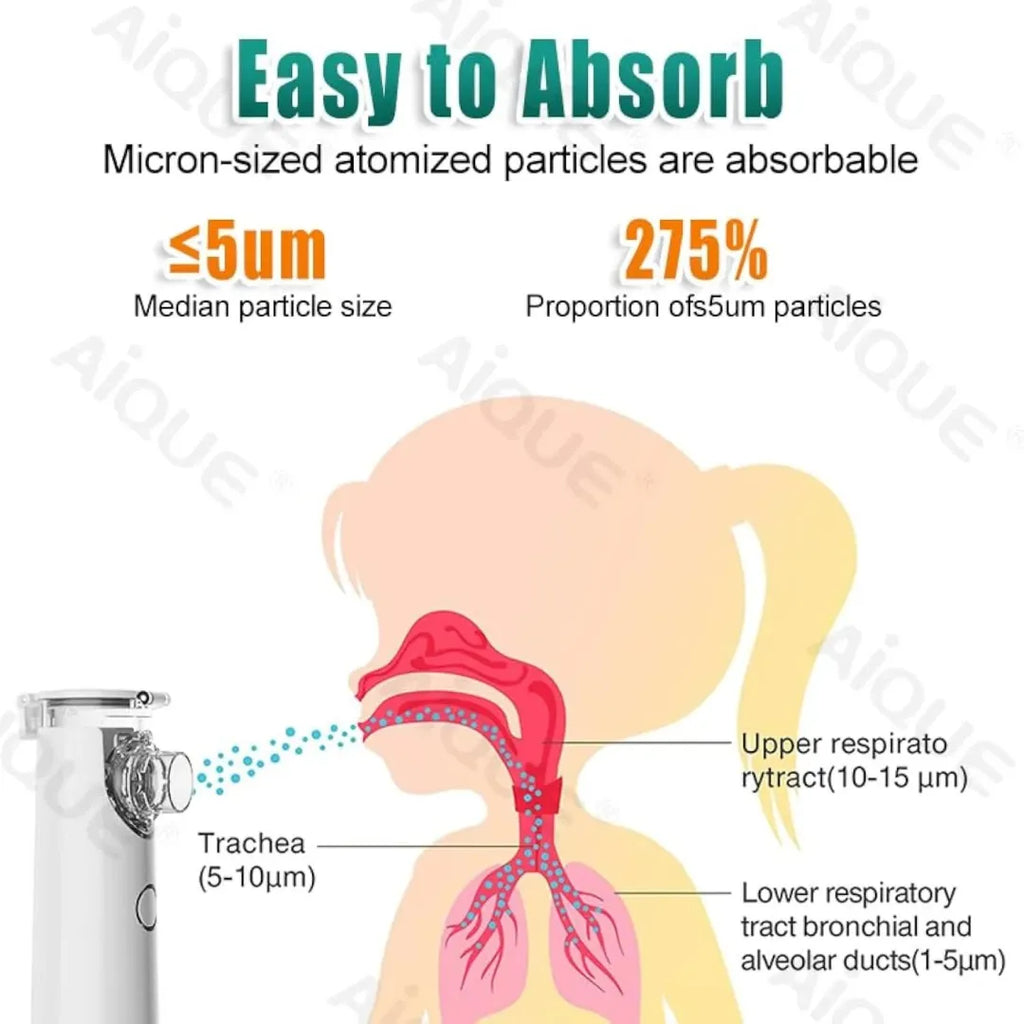 Portable Mesh Nebulizer